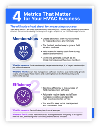 The 4 Metrics That Matter Most To Your HVAC Business