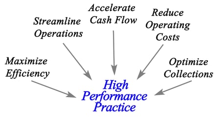 Maximize Productivity with HVAC Software for Small Businesses