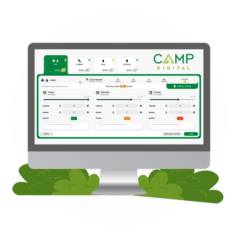 CAMP Digital Marketing Software screenshots for Sera customers