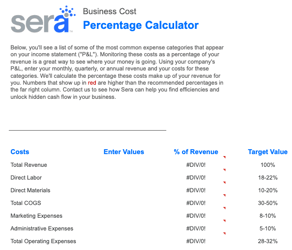 Business Cost Percentage Calculator