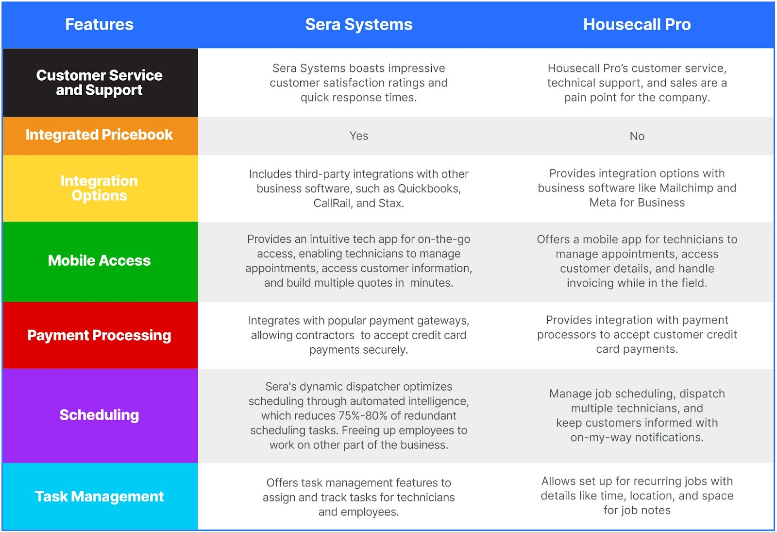 Key Features Comparison