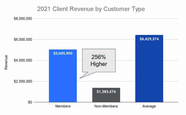 Customer Type