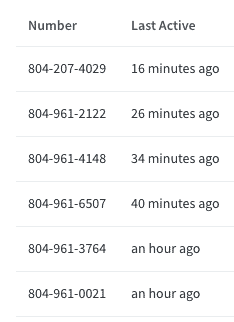 Call Tracking Numbers And Call Times