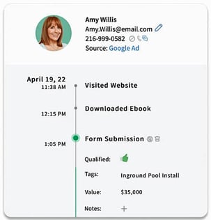 Call Tracker Data