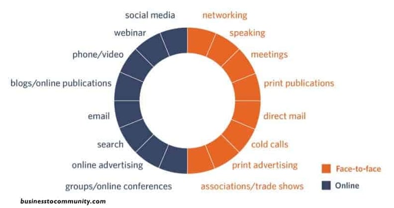 Call Tracking Definition