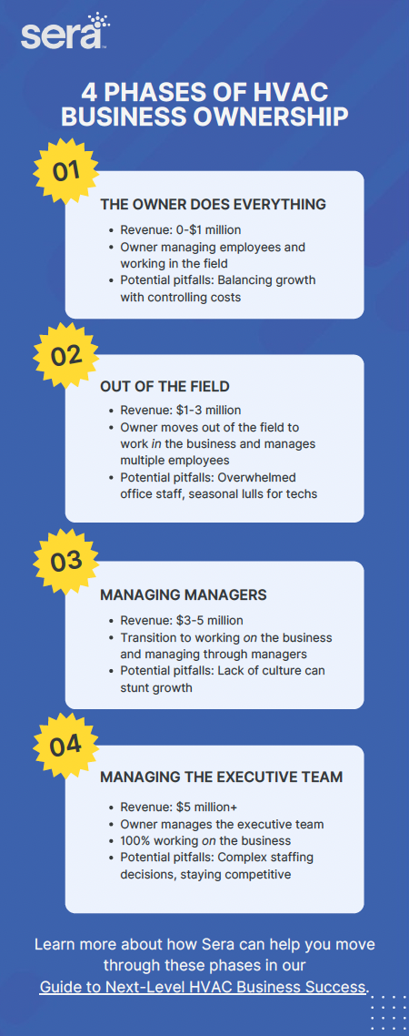 4 Phases of HVAC Business Ownership Infographic