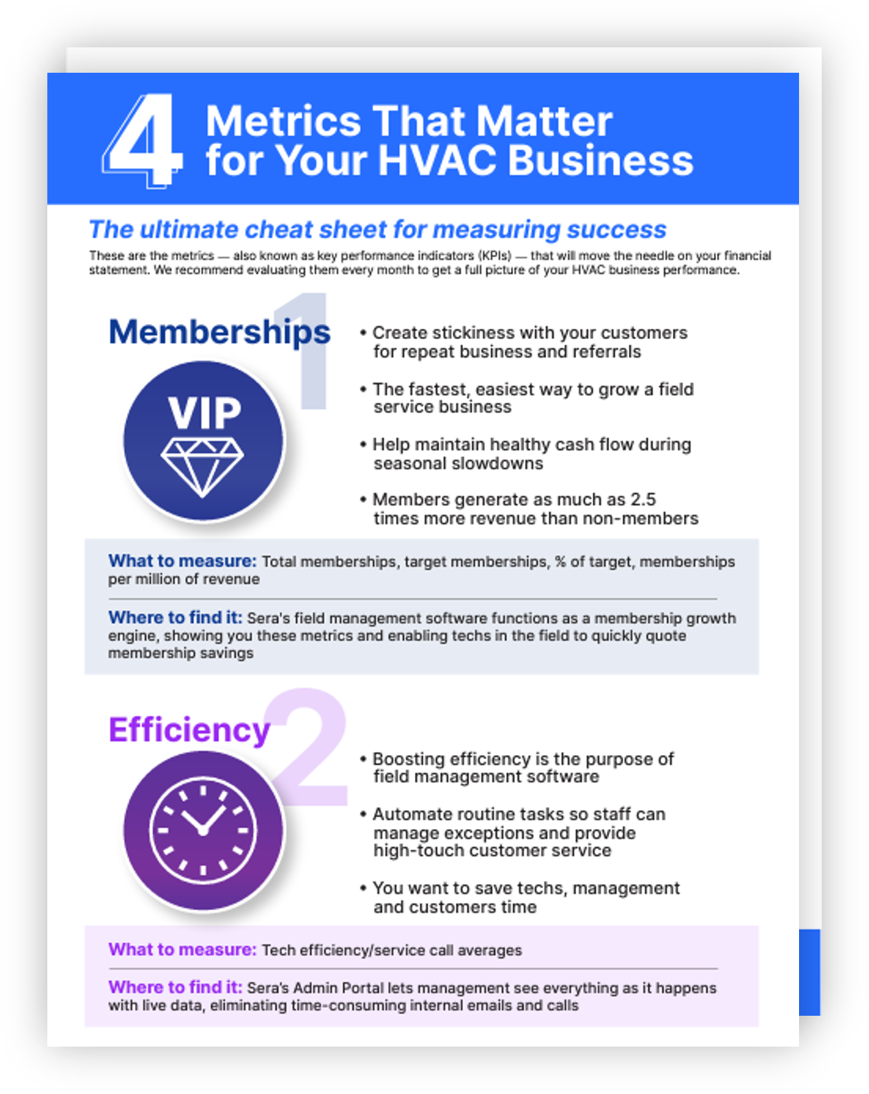 The 4 Metrics That Matter Most To Your HVAC Business