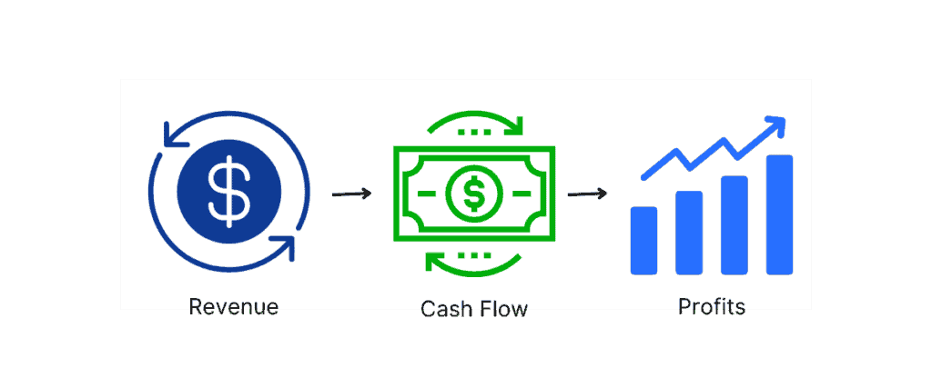 Cash Flow Management System – the Lifeblood of Your Business - Sera Systems