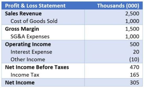 Margin Pricing for Higher Field Service Profit Margins