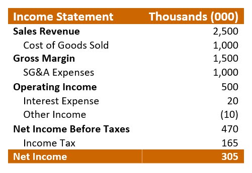 Cash Flow Management System – the Lifeblood of Your Business - Sera Systems