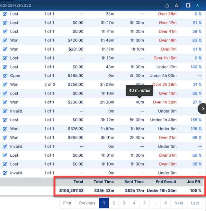 Margin Pricing for Higher Field Service Profit Margins