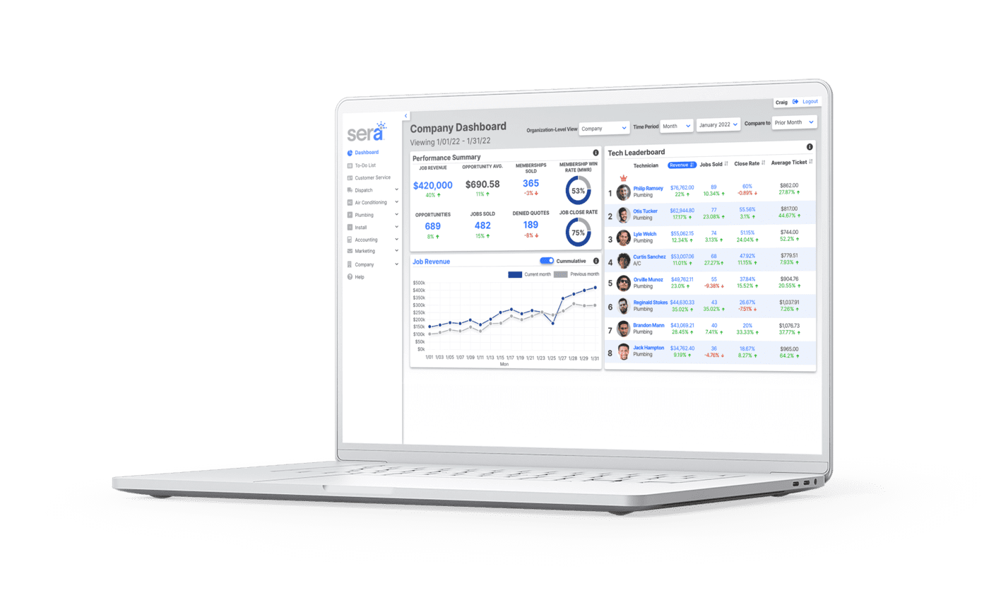 The 3 Core Components Of Sera