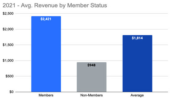 Using Social Media for Small Business to Sell Maintenance Plans