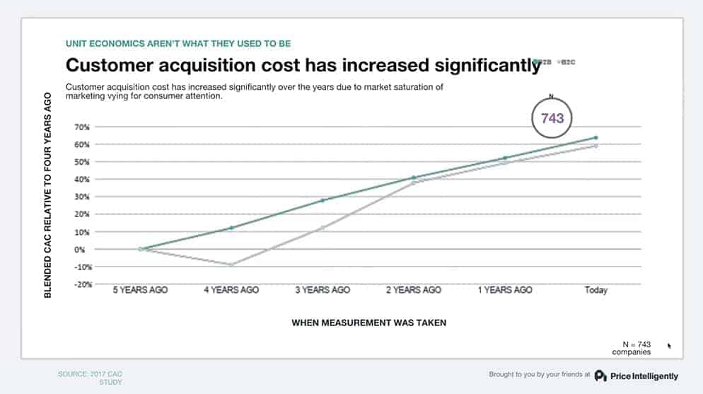 How You Can Improve Customer Retention & Acquisition - Sera Systems