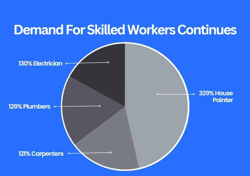 How to Hire and Keep the Best Field Service Technicians - Sera Systems