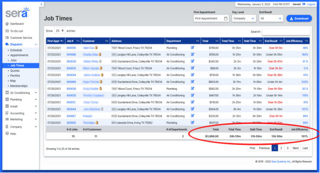 hvac-business-owners-track-bid-time-and-actual-completion-time-for-each-job-to-see-job-time-efficiency